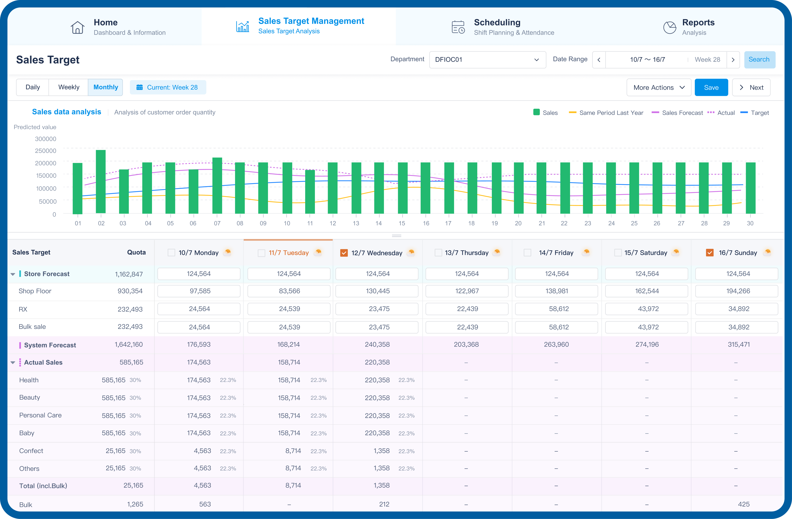 Core HR Dashboard