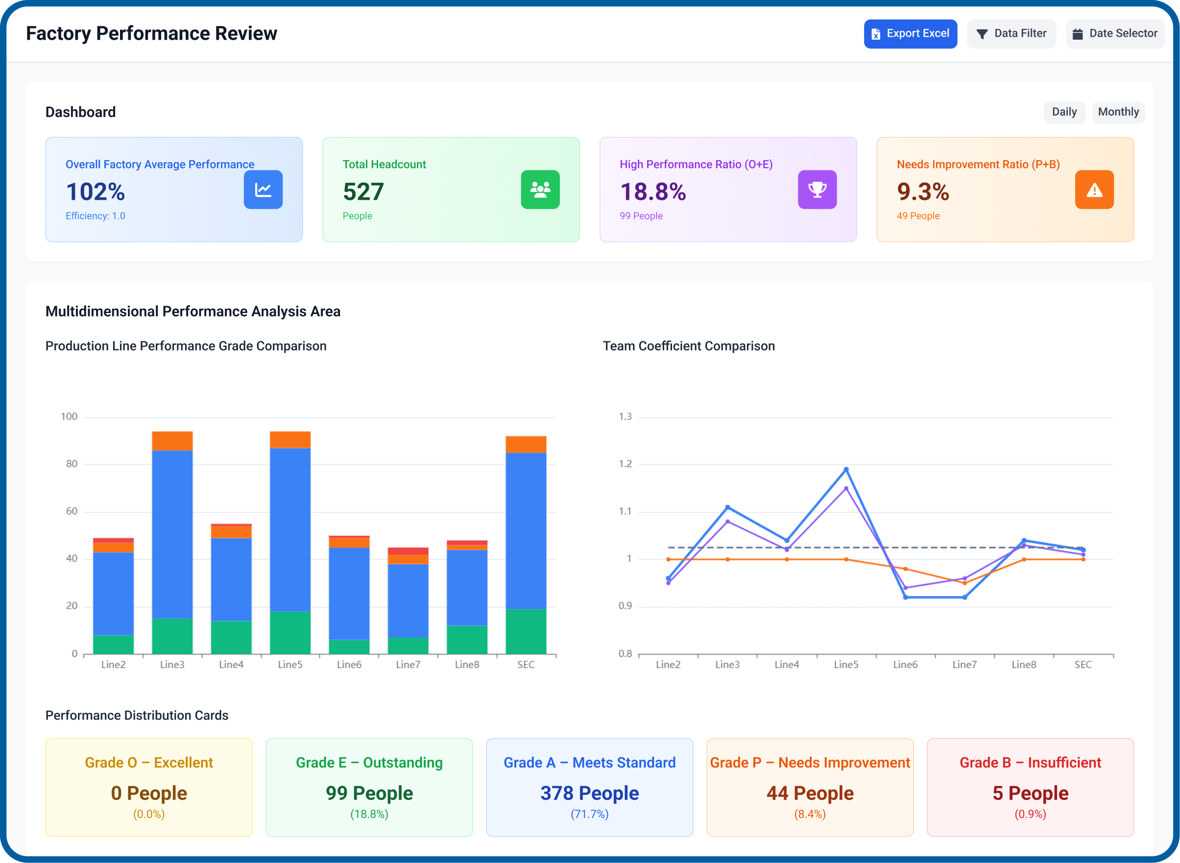 Core HR Dashboard
