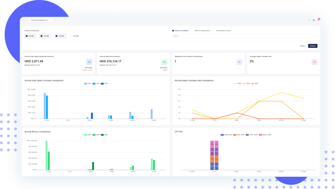 Performance Illustration