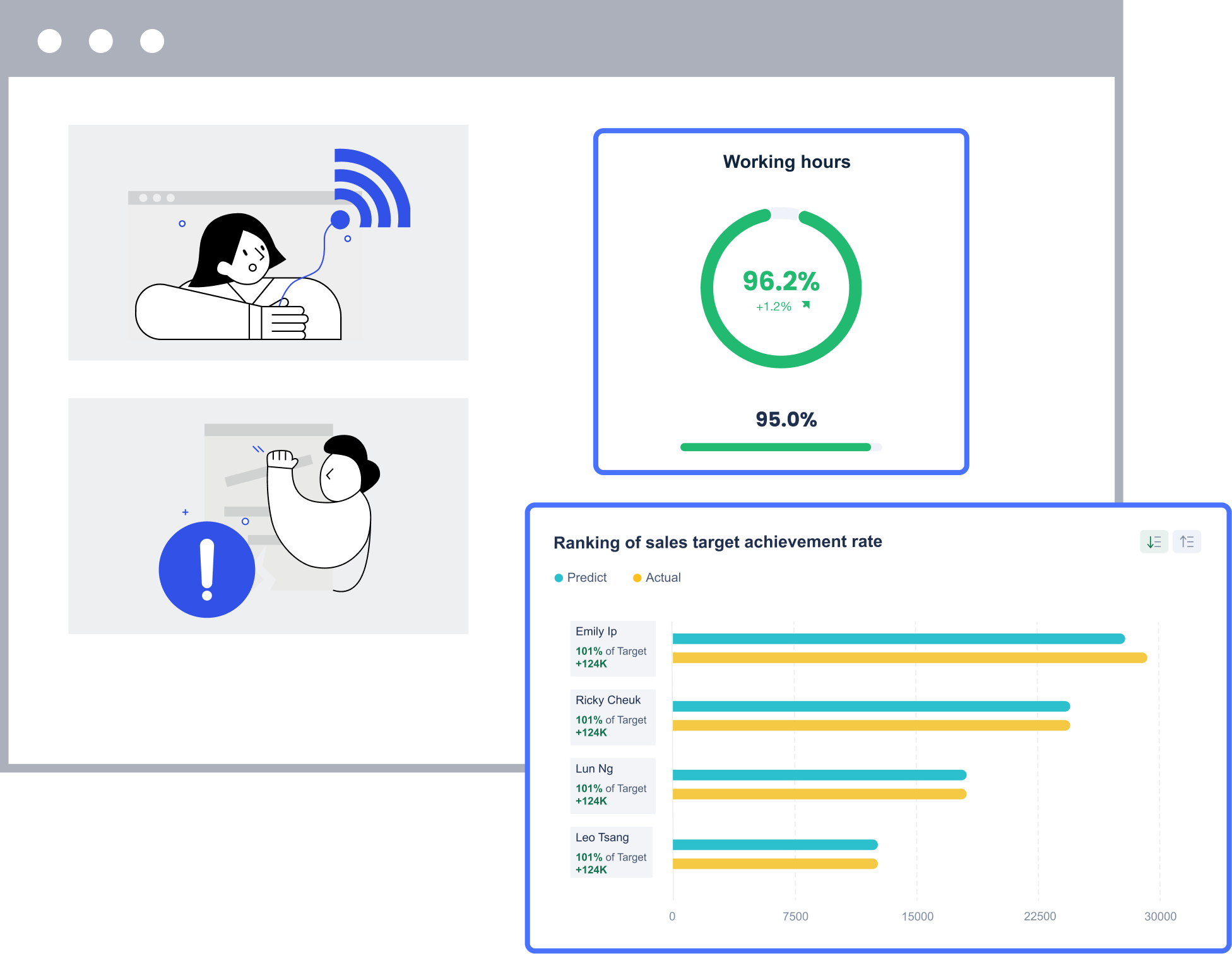 Performance Illustration